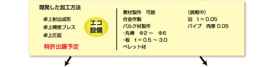 金属ガラス材について